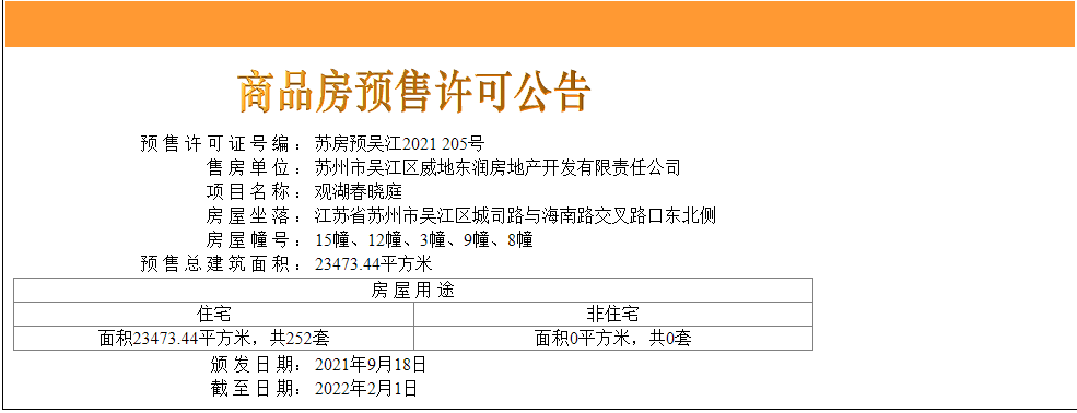 金地商置湖城风华最新动态
