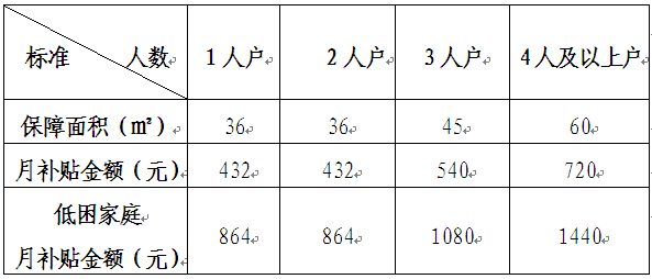 2017年杭州市本级公租房受理7月10日启动 准