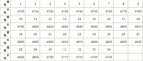 莫斯科人均绿地面积_芜湖人均住房面积(2)