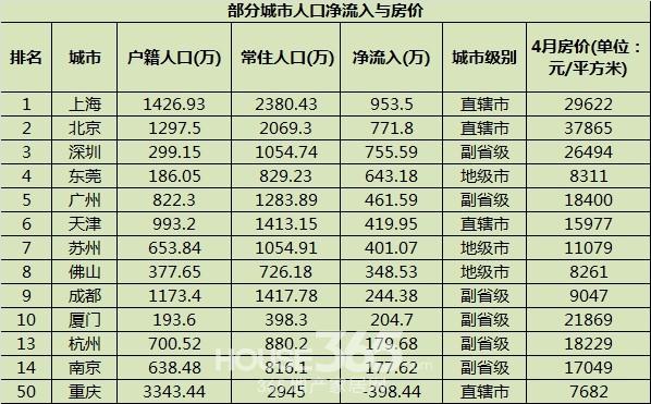 驻马店市的人口和财政收入_人口普查