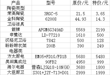 南昌弘阳打造HOUSE365联手全城欢购物团装在家具市场哪板桥二手图片