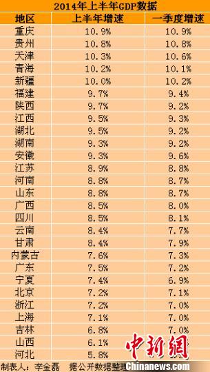西安下半年楼盘_2019上半年西安gdp