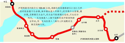 沪通铁路开工在即 苏州段百公里将设6个站点