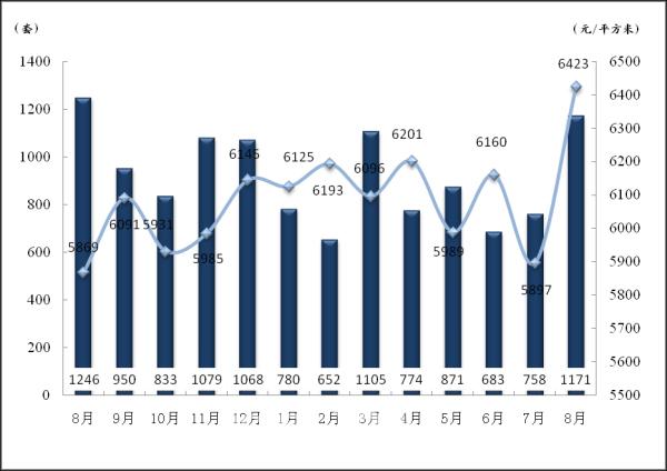 武汉12大主城区最新房价走势播报 房价小幅下