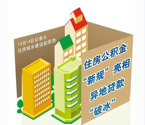 莫斯科人均绿地面积_昆山人均住房面积(2)