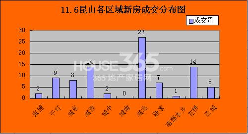 昆山各区域人口分布图_昆山世硕厂区分布图