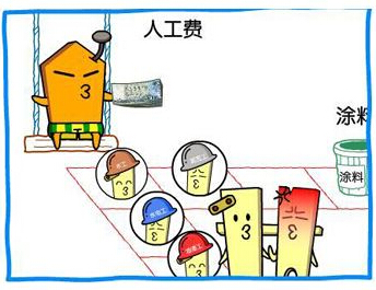 迪拜人均月收入_装修工人月收入(2)