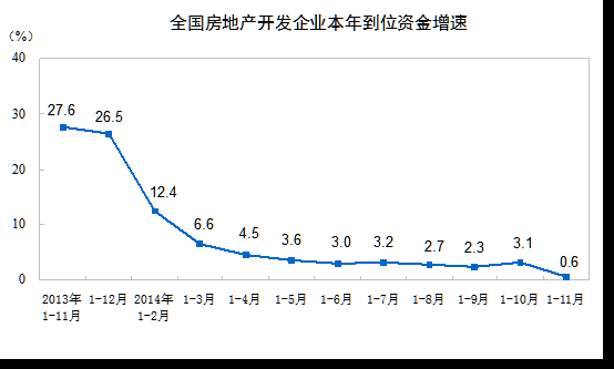 统计局常住人口11月30日_人口普查