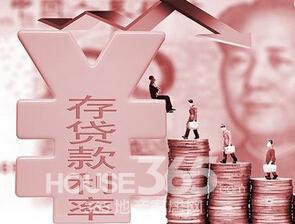 年利率和月利率_利率和收入的组合点