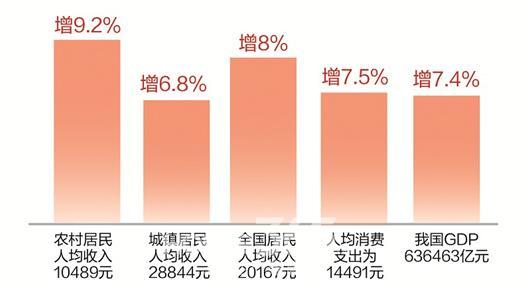 一寸照片的尺寸是多少_我国人均收入是多少(3)