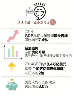 城市化水平的衡量标志_收入差距的衡量(2)