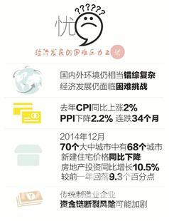中国gdp经济增长图_gdp同比增长7.4%