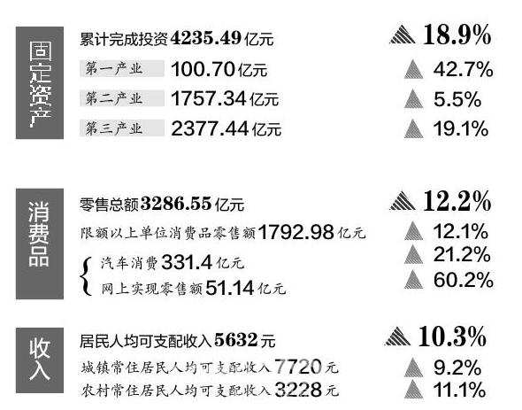 gdp增速_2017年湖北gdp值