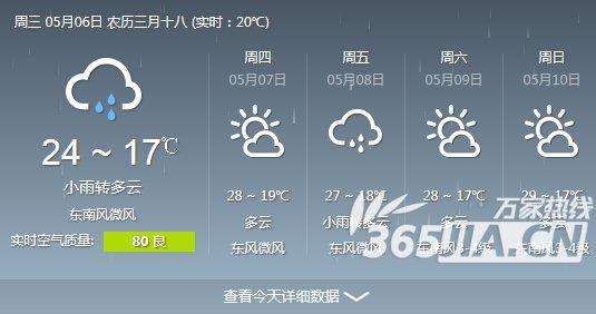 今天立夏节气合肥有雷有雨 多云天气持续到本