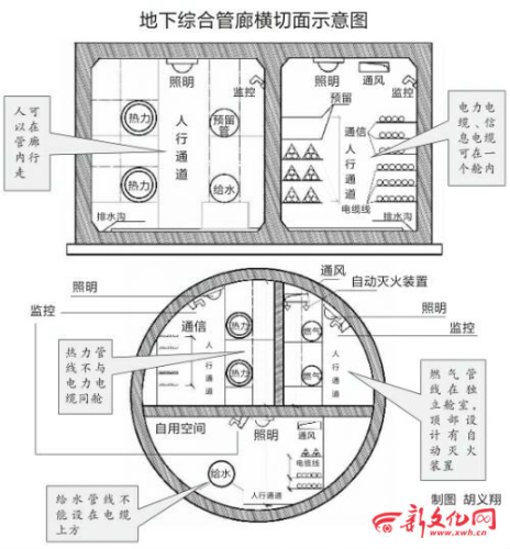 长春将建地下综合管廊 避免马路再开拉链_长