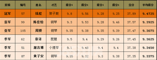 苏州讯 金色童年