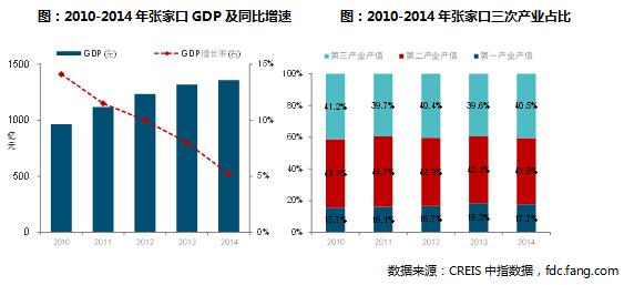 华西村人均收入_新乡市人均收入(3)