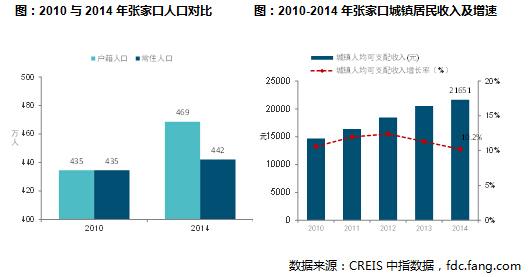 河南省新乡市_新乡市城镇居民收入