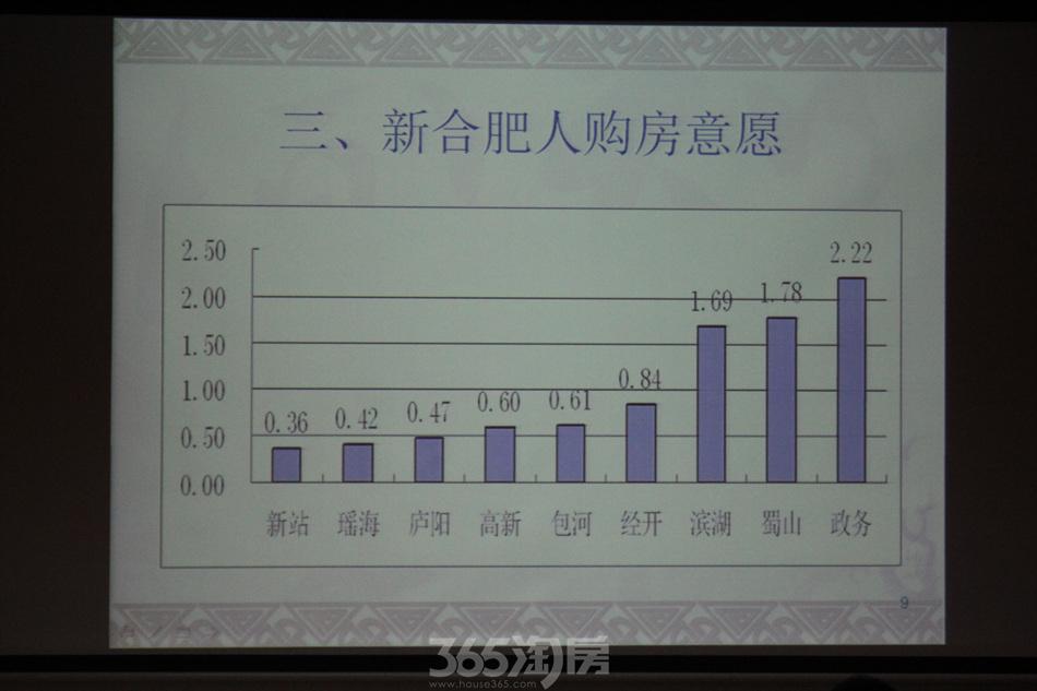 查合肥人口_合肥人口热力图