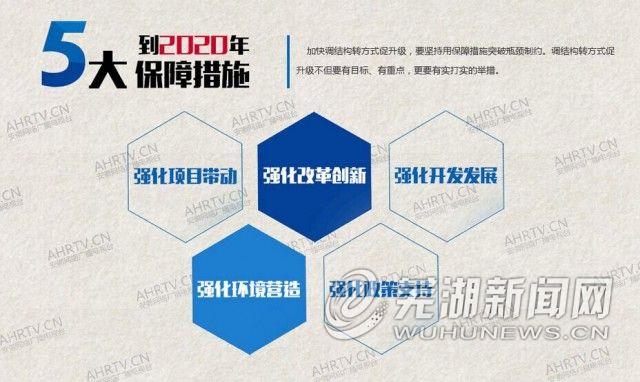 聚焦:2016芜湖两会最新热词 不知道你就out了