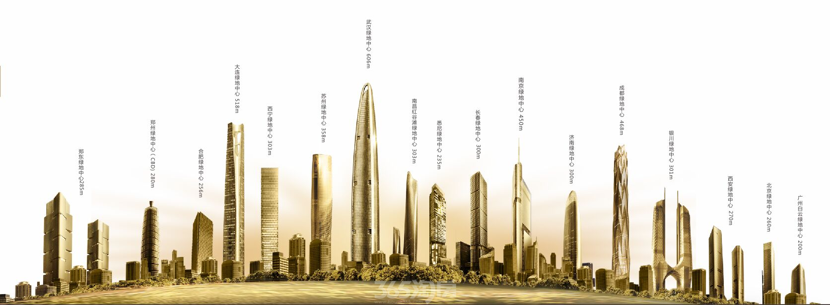 绿地中心:楼市未来 二线城市的投资机遇-合肥365淘房