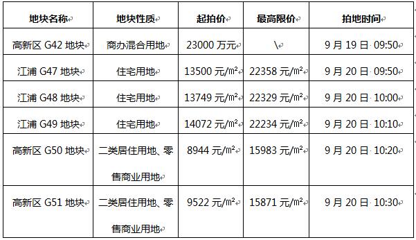 高新区地价直逼房价 招商城市主场首付40万+解