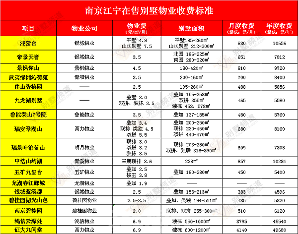 成都物业保洁及绿化收费标准