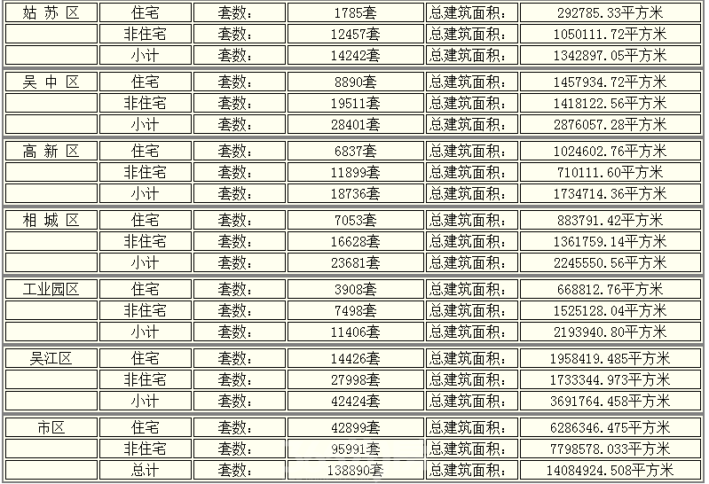 房存量排名_量房图(2)
