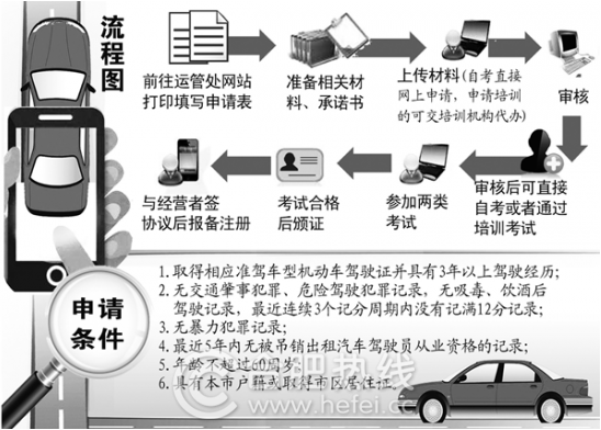 合肥公布网约车驾驶员许可证申请流程 有酒驾