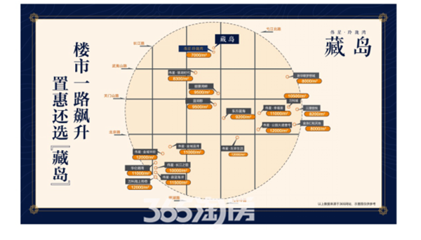 伟星玲珑湾藏岛:轻轨站旁 一轨飞跃大芜湖-芜湖