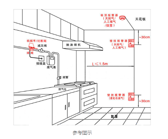 六重保障:指纹密码锁 项目入户门采用的纹密码锁是甲级防盗锁体、锁舌长并且独有防锯功能;外装有滚动套筒,防锯、防撬、防冲撞三防安心设计。采用的5A级高强度钻化触摸感应屏,智能手机般灵敏触碰体验,不留指痕,易于清洁;面板表面是采用锌合金纳米电镀工艺处理,永不褪色。密码、指纹、钥匙三重开锁方式,便捷、安全任你享受! 七重保障:烟感报警及紧急报警器 室内配置红外报警器,燃气报警器,紧急按钮,当有人非法闯入时,系统会发出警报,保安中控制室会迅速接到报警信息,为您提供帮助,24小时确保您的生活安全。